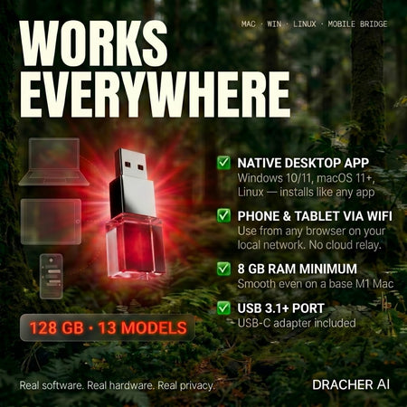 DrAcher AI 128GB USB working on Mac, Windows, Linux, phones, and tablets — 13 offline AI models, no internet needed.