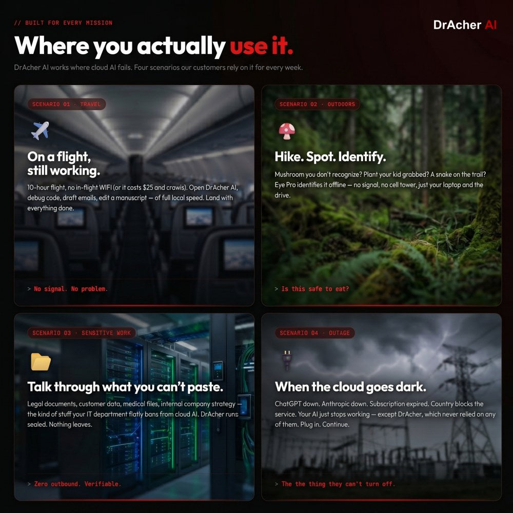 Four DrAcher AI use cases: in-flight work, wilderness plant ID, sensitive document review, and ChatGPT outage backup.
